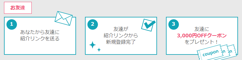 ネイティブキャンプお友達キャンペーン