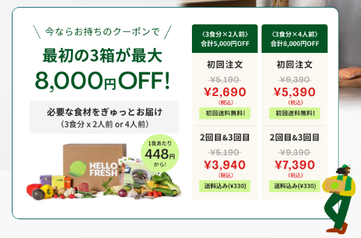 HELLOFRESH ハローフレッシュクーポン